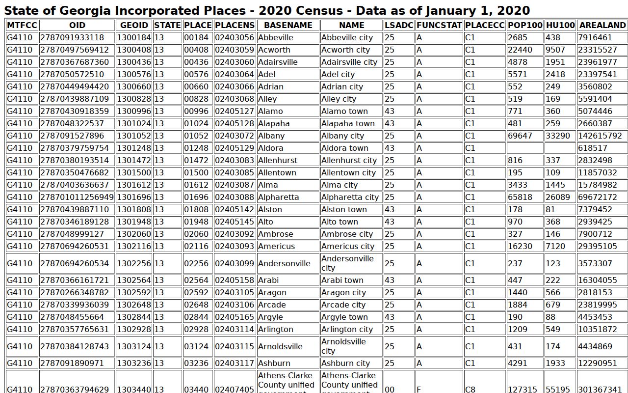 2020 Census rows for Evans County incorporated places